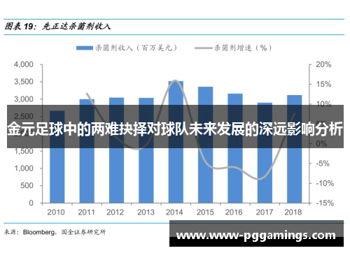 金元足球中的两难抉择对球队未来发展的深远影响分析