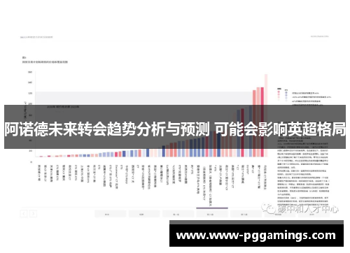 阿诺德未来转会趋势分析与预测 可能会影响英超格局